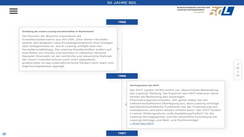 TYPO3 Timeline Extension Screenshot